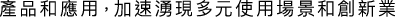 Polygon