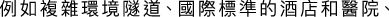 Polygon