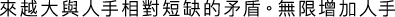 Polygon