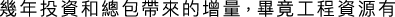 Polygon