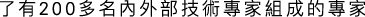 Polygon
