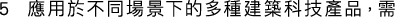 Polygon