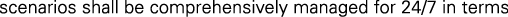 Polygon