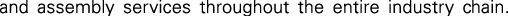 Polygon