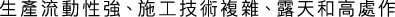 Polygon