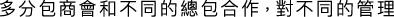 Polygon