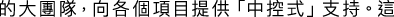 Polygon