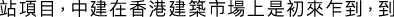 Polygon