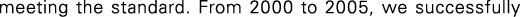 Polygon