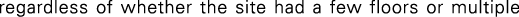 Polygon