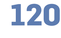 120