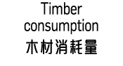 Timber consumption      