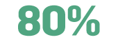 80%