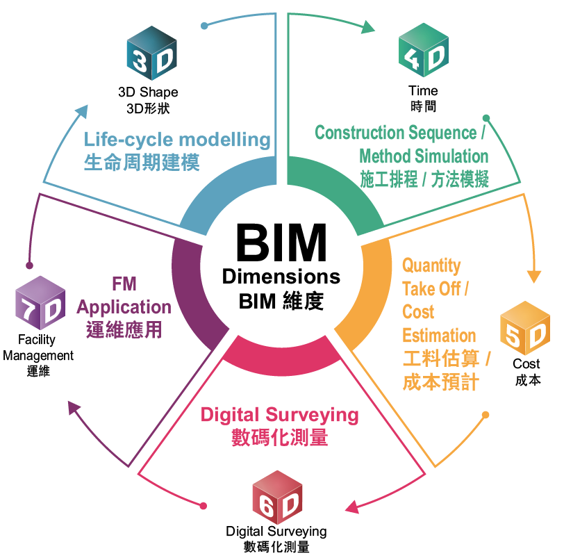 Basic circle infographic template with 5 steps, process or options, process chart, Used for process diagram, presentations, workflow layout, flow chart, infograph  Vector eps10 illustration 